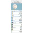 Mondkalender - Format: 14,9 x 42 cm